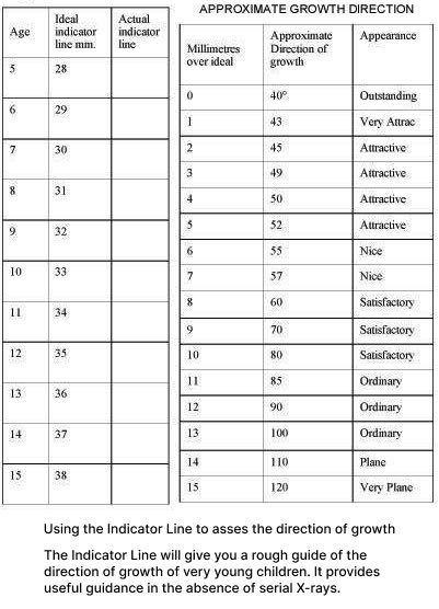 Indicator Line Table